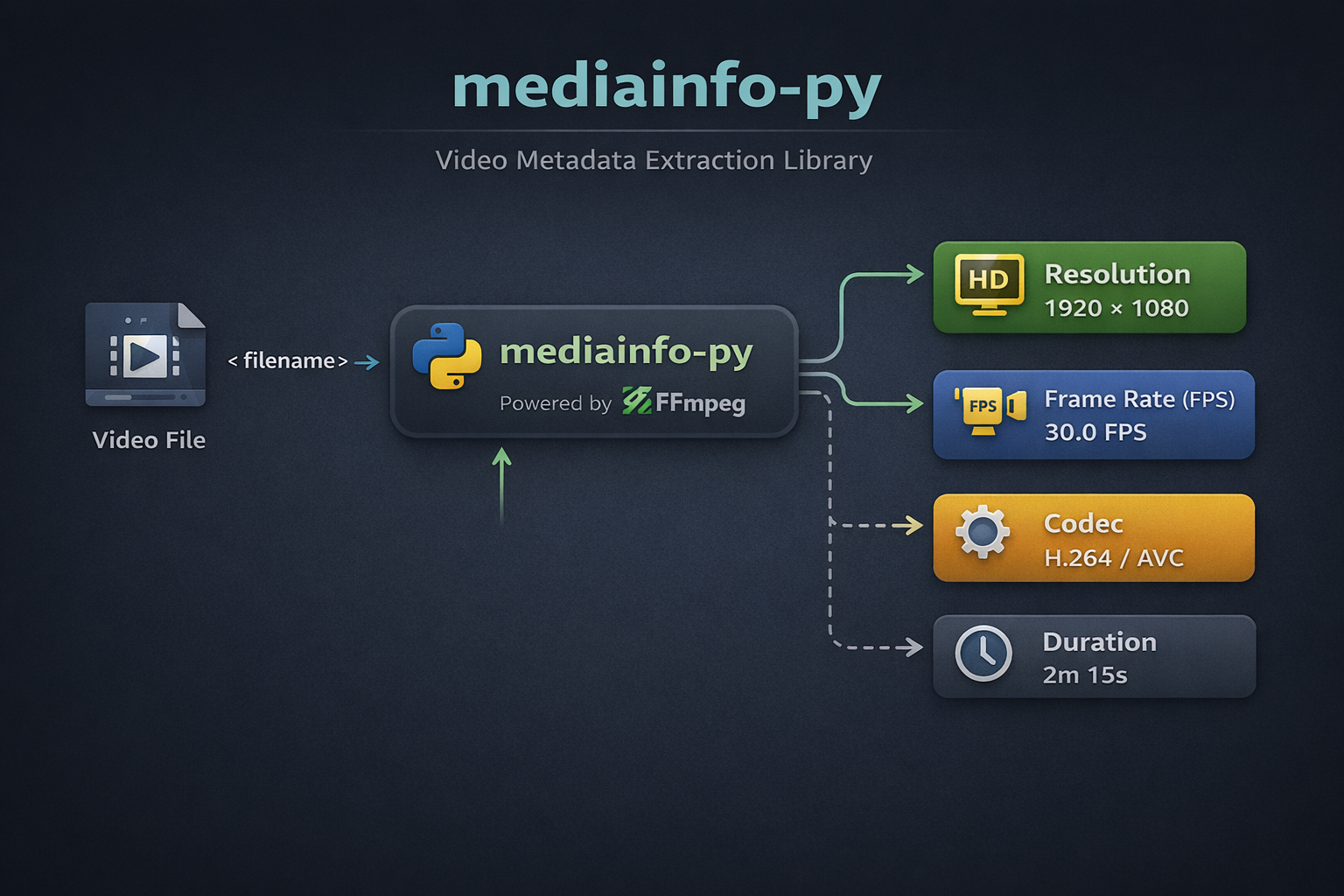 pip package